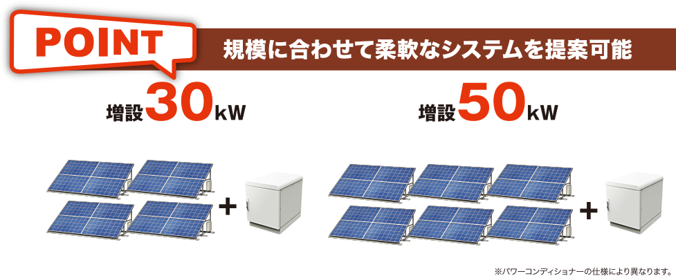 規模に合わせて柔軟なシステムを提案可能